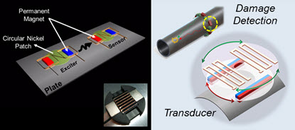 평판 구조물(좌)과 배관(우)에 사용하는 자기변형 패치 트랜스듀서
