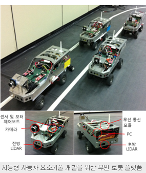 지능형 자동차 요소기술 개발을 위한 무인 로봇 플랫폼