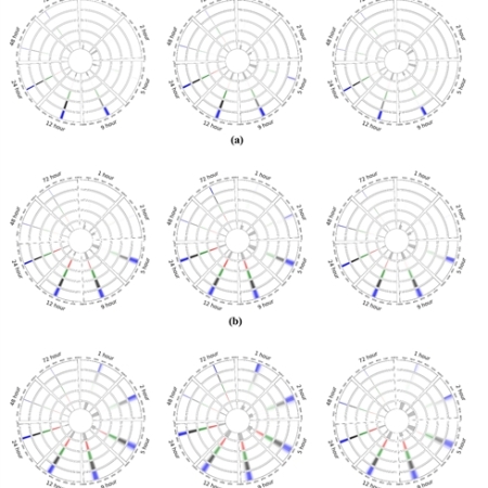 Evaluation of future flood probability in agricultural reservoir watersheds using an integrated flood simulation system