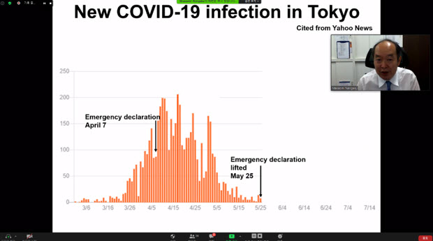 그림 3. 동경대학교 의과대학 난가쿠(Nangaku) 부학장 웨비나 발표 모습