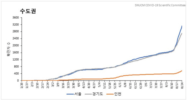 그림 4. 수도권 누적 확진자 수 (2020.8.25 기준)
