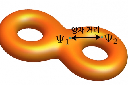 IBS, 베일에 싸여있던 물리량 ‘양자거리’ 잰다