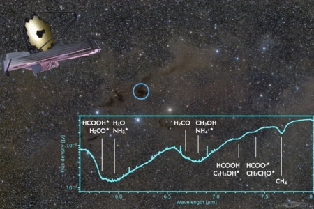 제임스 웹 우주망원경(JWST), 태아별에서 생명의 기원이 되는 물질 발견