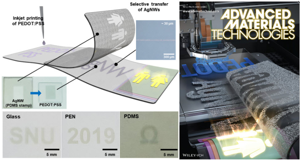 ▲ (왼쪽) 잉크젯 및 트랜스퍼 프린팅 조합을 통한 은나노와이어 패터닝 과정 및 다양한 기판에 패터닝된 전극의 모습, (오른쪽) 6월호 〈어드밴스드 머티리얼즈 테크놀로지〉 표지 논문 그림