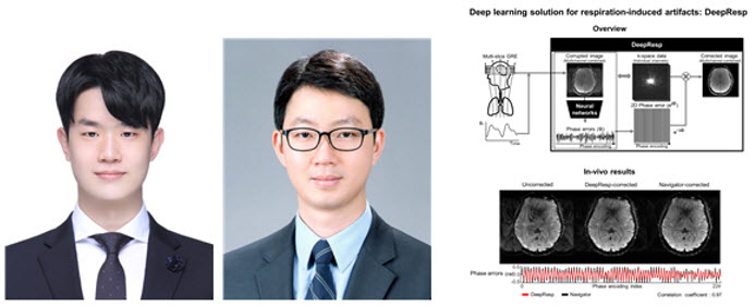 ▲ 제1저자 안홍준 학부생과 교신저자인 이종호 지도교수 및 논문의 개요