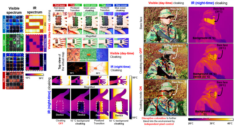▲ 위장 전자 피부를 ‘픽셀화’하여 하나하나의 픽셀이 실시간으로 외부 환경에 맞게 위장할 수 있어 복잡한 외부 환경에 있거나 위치를 바꿔도 위장이 가능하다.