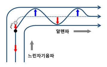 알펜파의 발진 기작 모식도