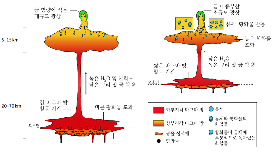 지각의 두께가 마그마 진화 및 반암형 구리광상의 형성에 미치는 영향