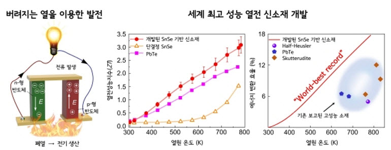 ▲ 연구업적 설명 이미지