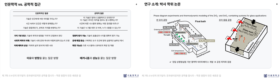 이재성 박사의 강연 발표자료: 인문학적 접근과 공학적 접근의 차이에 대해 설명(좌) / 이재성 박사의 강연 발표자료: 누리유리 공정 최적화 연구 소개 (우)