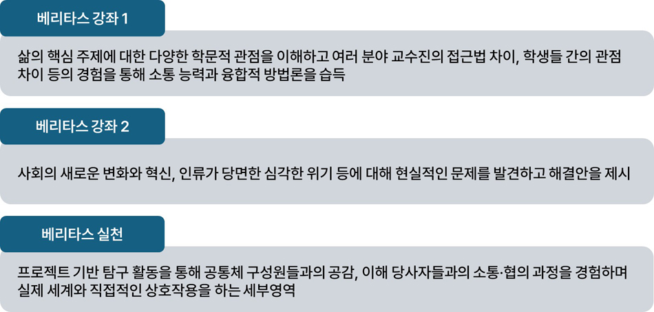 학부대학의 베리타스 교과과정