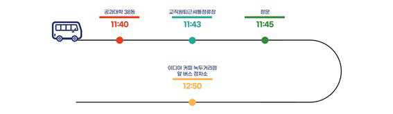 대학동 고시촌 소상공인 상생버스 노선도