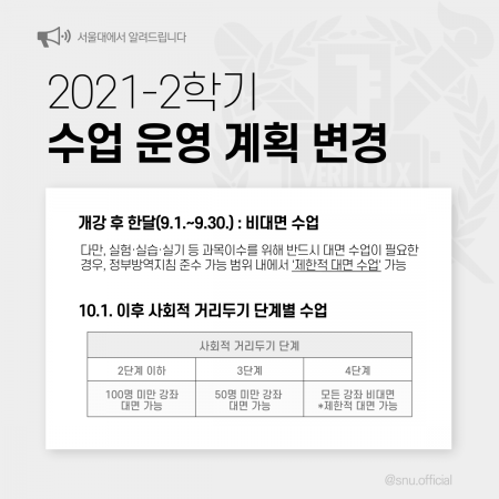 2021학년도 2학기 수업 운영 계획