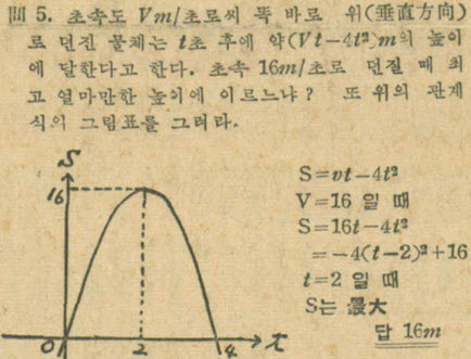 입시출제와 모범답안(91년도 서울대) 대학신문, 1958.3.17.