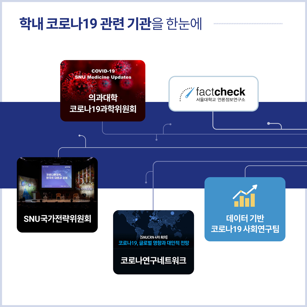 카드뉴스: 서울대학교 코로나19 통합 지식 허브를 소개합니다, 8번째 카드