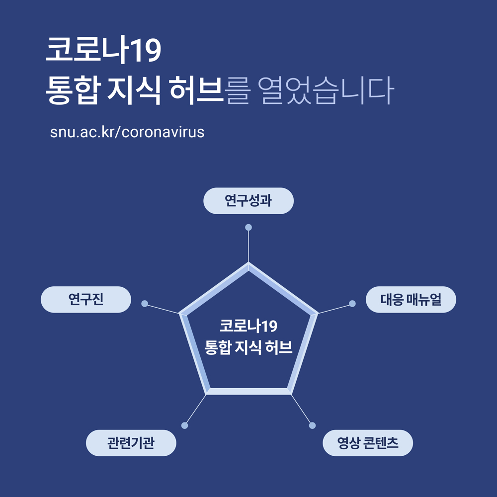 카드뉴스: 서울대학교 코로나19 통합 지식 허브를 소개합니다, 3번째 카드
