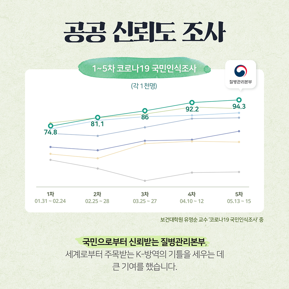 카드뉴스: 코로나19에 맞선 우리 곁의 영웅들, 3번째 카드