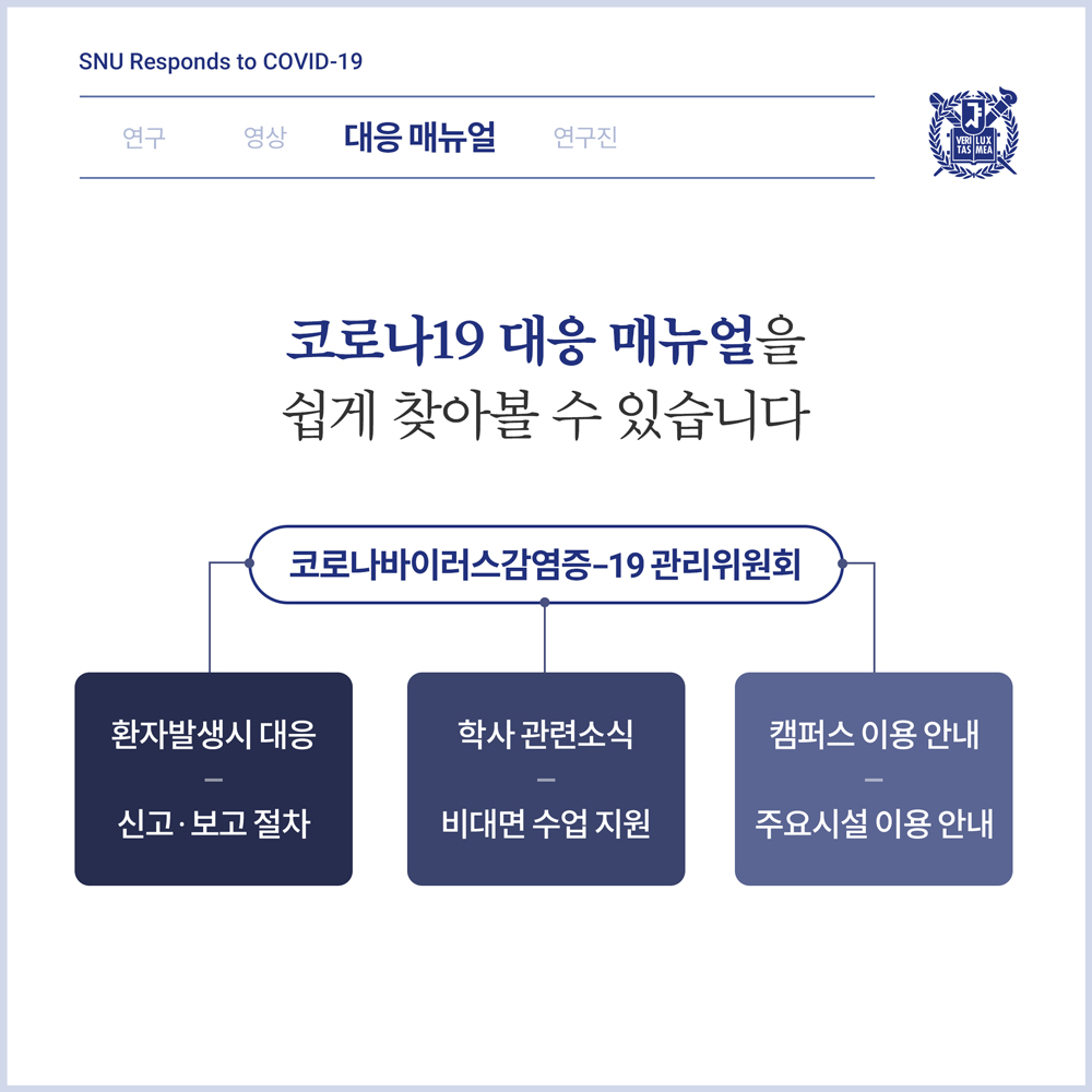 카드뉴스: 서울대학교 코로나19 통합 지식 허브를 소개합니다, 6번째 카드