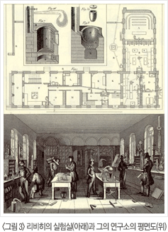 그림3. 리비히의 실험실(아래)과 그의 연구소의 평만도(위)