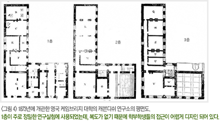 그림4. 1873년에 개관한 영국 케임브리지 대학의 캐븐디쉬 연구소의 평면도, 1층이 주로 정밀한 연구실험에 사용되었는데, 복도가 없기 때문에 학부생들의 접근이 어렵게 디자인 되어 있다