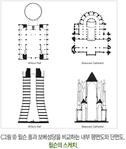 그림9. 윌슨 홀과 보베성당을 비교하는 내부 평면도와 단면도, 윌슨의 스케치